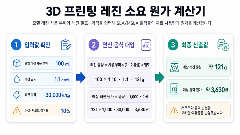 3D 프린팅 레진 소요 원가 계산기 계산 방법 및 공식