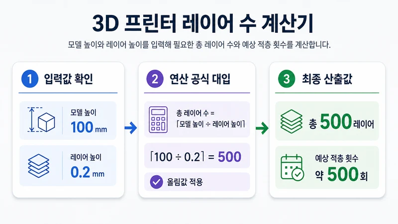 3D 프린터 레이어 수 계산기 계산 방법 및 공식
