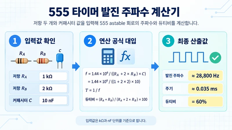 555 타이머 발진 주파수 계산기 계산 방법 및 공식
