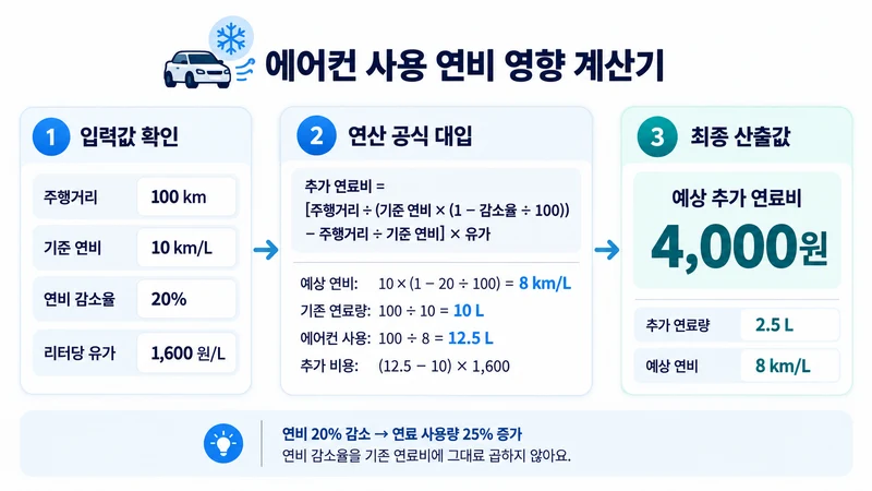 에어컨 사용 연비 영향 계산기 계산 방법 및 공식