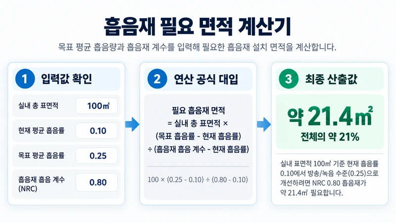 흡음재 필요 면적 계산기 계산 방법 및 공식