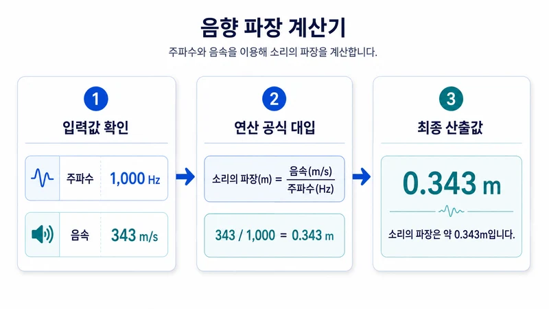 음향 파장 계산기 계산 방법 및 공식