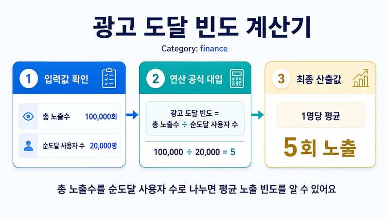 광고 도달 빈도 계산기 계산 방법 및 공식