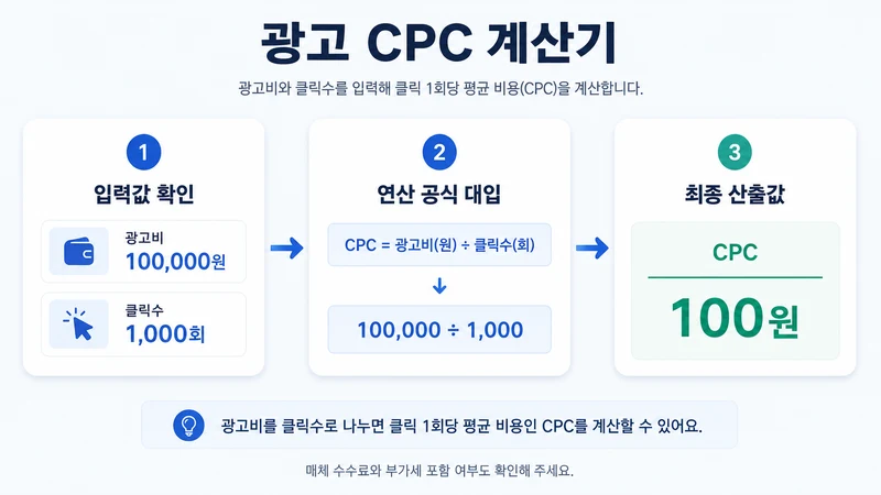 광고 CPC 계산기 계산 방법 및 공식