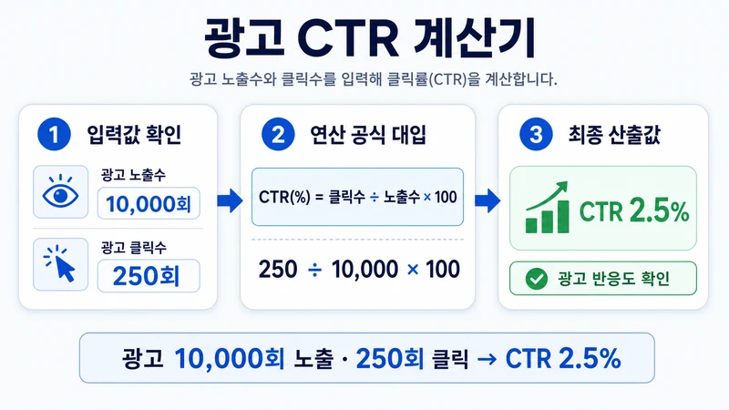 광고 CTR 계산기 계산 방법 및 공식