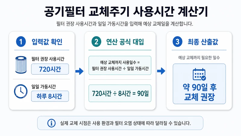 공기필터 교체주기 사용시간 계산기 계산 방법 및 공식