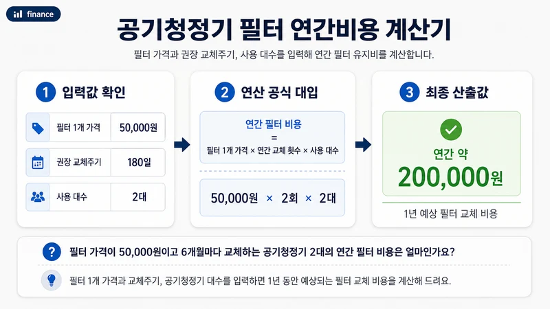 공기청정기 필터 연간비용 계산기 계산 방법 및 공식
