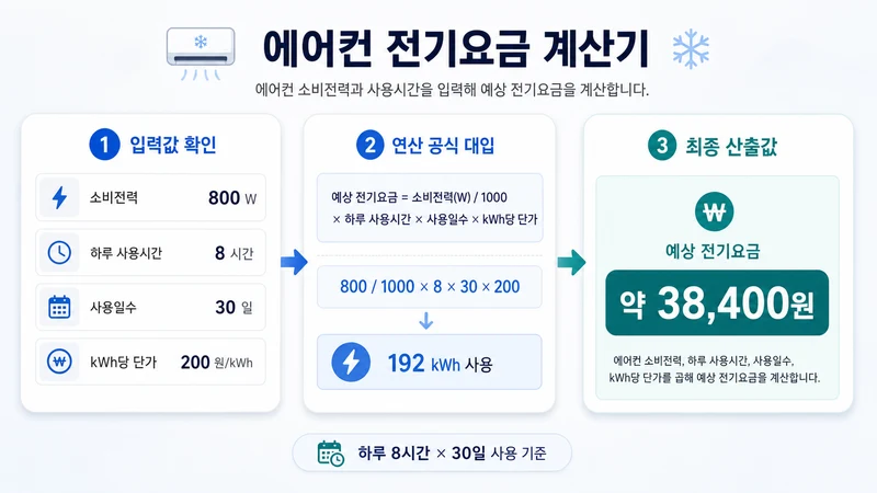 에어컨 전기요금 계산기 계산 예시 및 데이터 분석