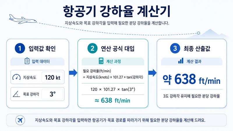 항공기 강하율 계산기 계산 방법 및 공식