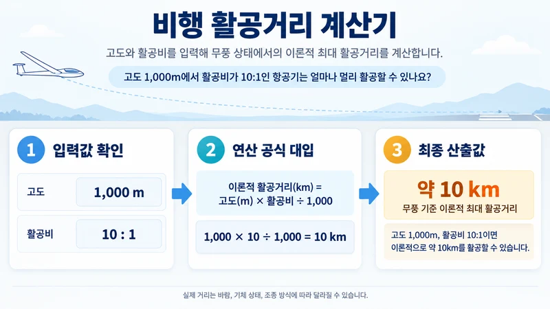 비행 활공거리 계산기 계산 방법 및 공식