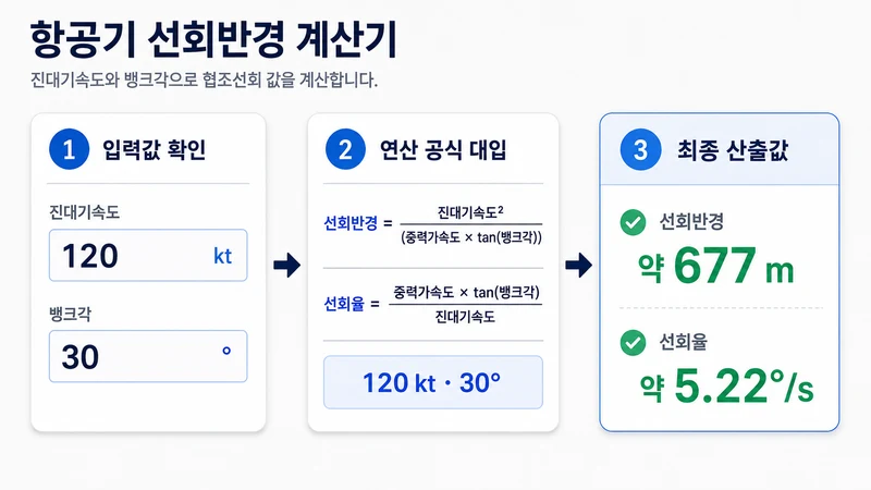 항공기 선회반경 계산기 계산 방법 및 공식