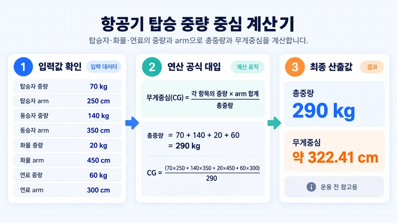 항공기 탑승 중량 중심 계산기 계산 방법 및 공식