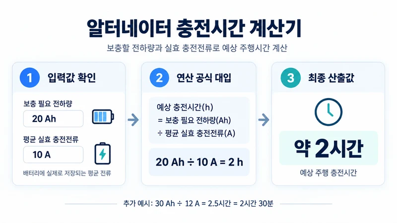 알터네이터 충전시간 계산기 계산 방법 및 공식