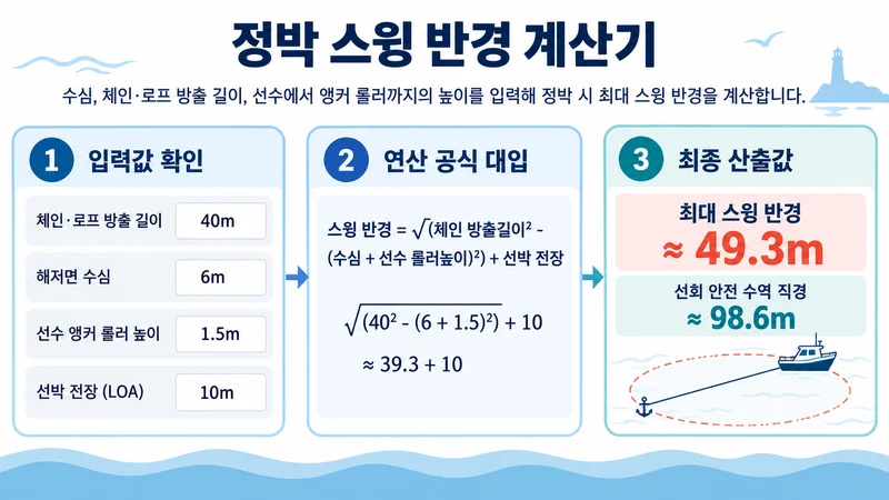 정박 스윙 반경 계산기 계산 방법 및 공식