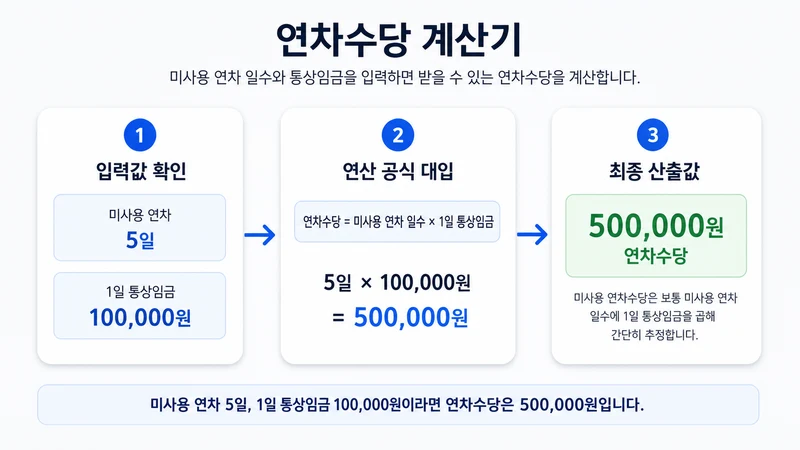 연차수당 계산기 계산 방법 및 공식