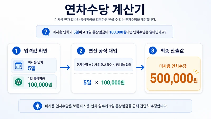 연차수당 계산기 계산 예시 및 데이터 분석