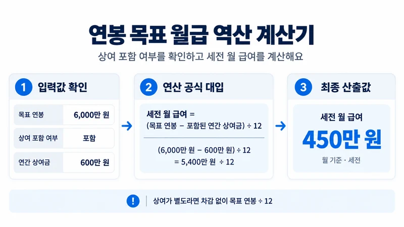 연봉 목표 월급 역산 계산기 계산 방법 및 공식