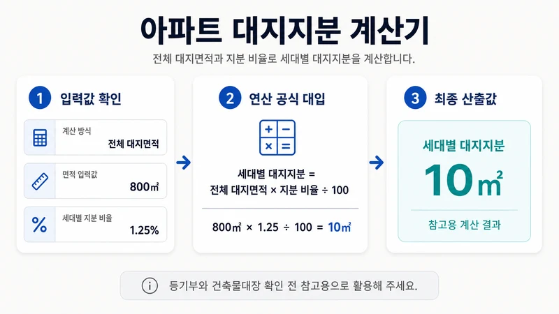 아파트 대지지분 계산기 계산 방법 및 공식