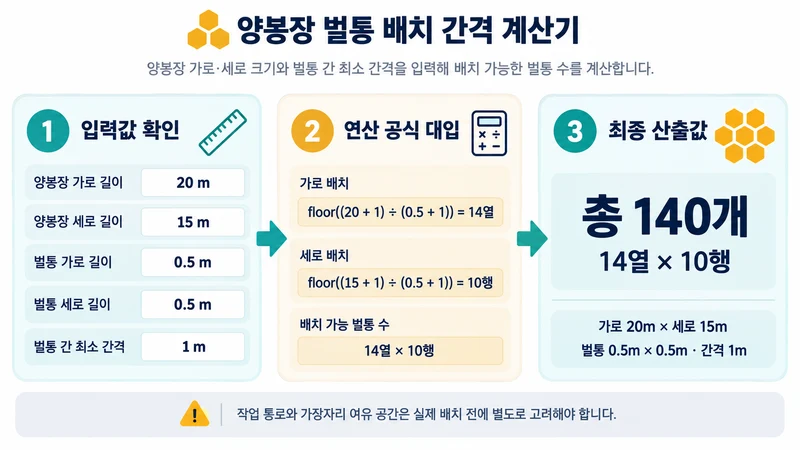 양봉장 벌통 배치 간격 계산기 계산 방법 및 공식