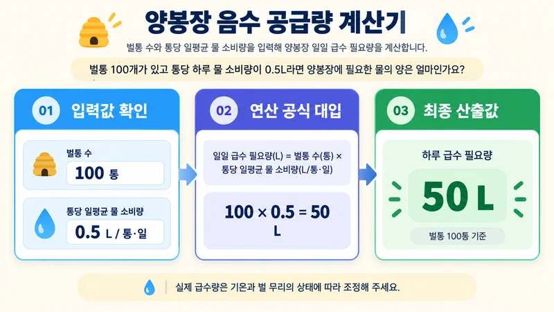 양봉장 음수 공급량 계산기 계산 방법 및 공식
