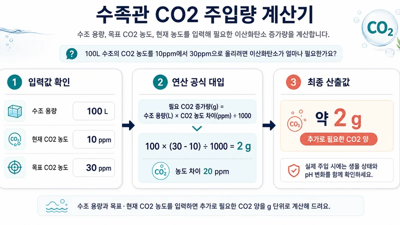 수족관 CO2 주입량 계산기 계산 방법 및 공식