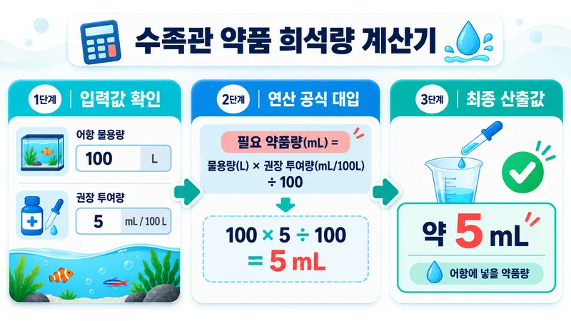 수족관 약품 희석량 계산기 계산 방법 및 공식