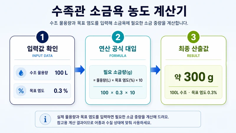 수족관 소금욕 농도 계산기 계산 방법 및 공식