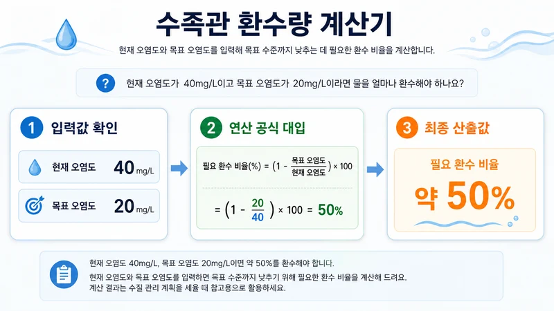 수족관 환수량 계산기 계산 방법 및 공식