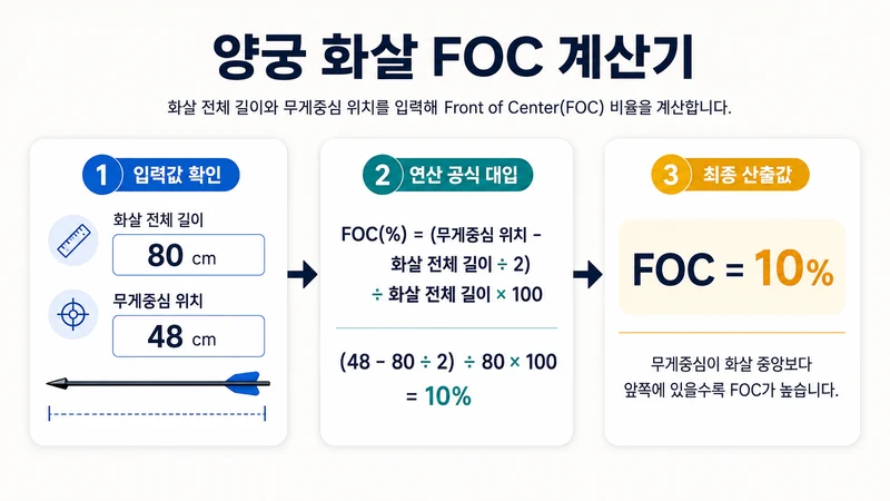 양궁 화살 FOC 계산기 계산 방법 및 공식