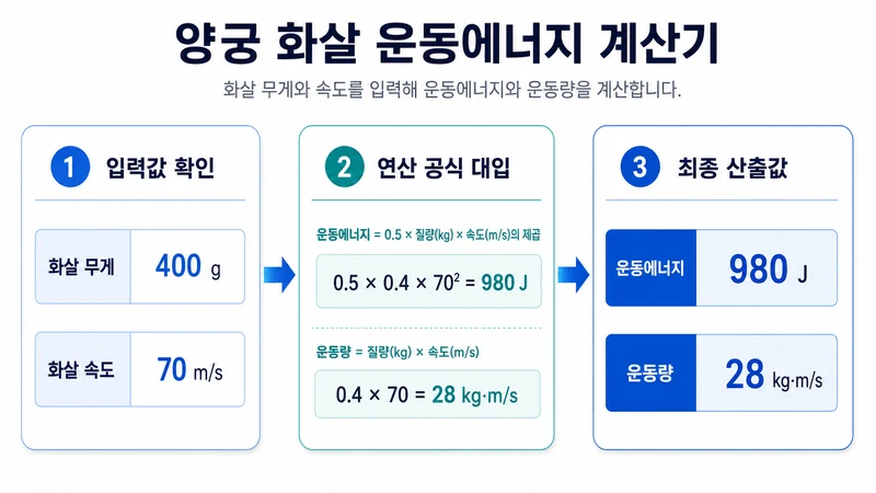 양궁 화살 운동에너지 계산기 계산 방법 및 공식