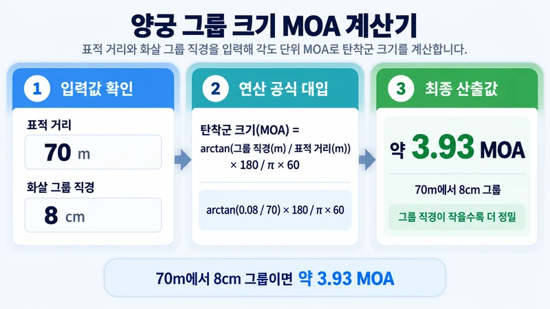 양궁 그룹 크기 MOA 계산기 계산 방법 및 공식