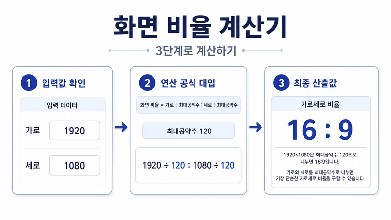 화면 비율 계산기 계산 방법 및 공식