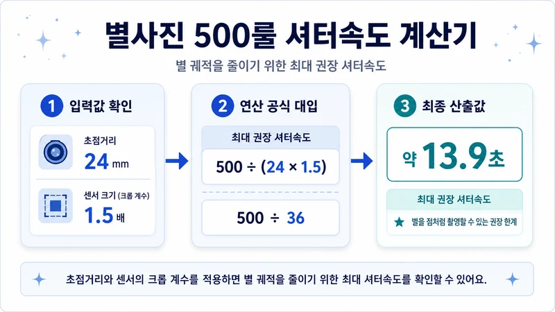 별사진 500룰 셔터속도 계산기 계산 방법 및 공식