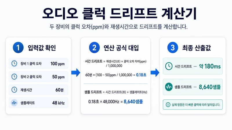 오디오 클럭 드리프트 계산기 계산 방법 및 공식