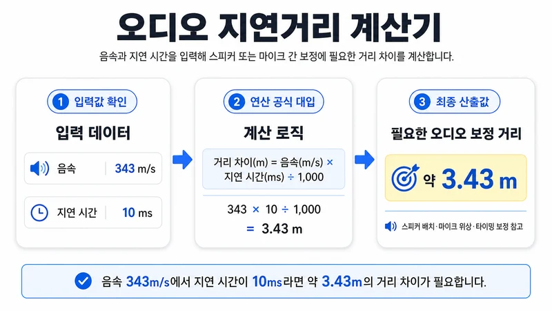 오디오 지연거리 계산기 계산 방법 및 공식