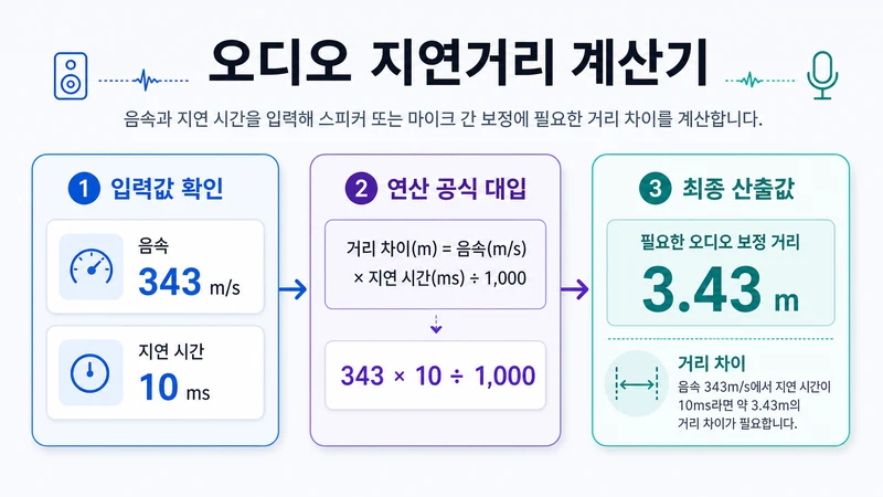 오디오 지연거리 계산기 계산 예시 및 데이터 분석