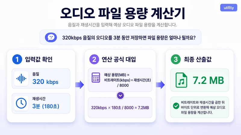 오디오 파일 용량 계산기 계산 방법 및 공식