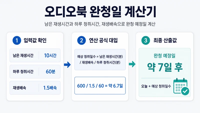 오디오북 완청일 계산기 계산 방법 및 공식