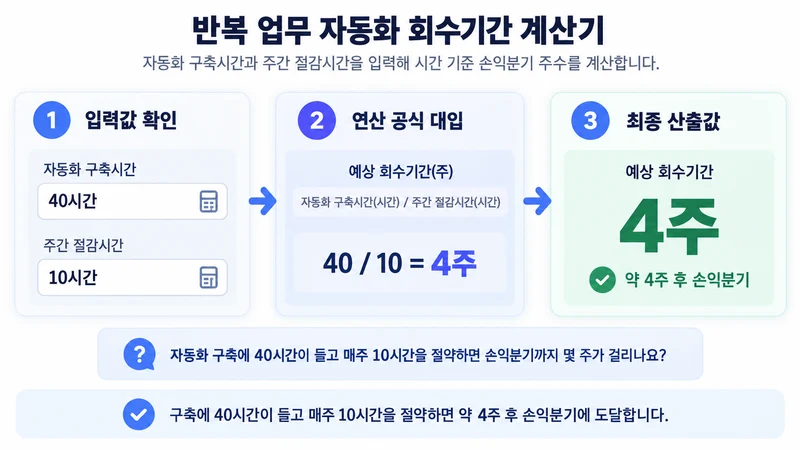 반복 업무 자동화 회수기간 계산기 계산 방법 및 공식