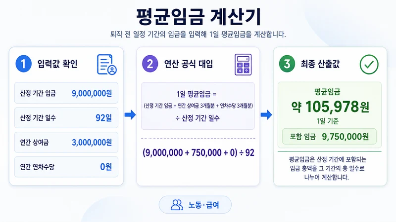 평균임금 계산기 계산 방법 및 공식