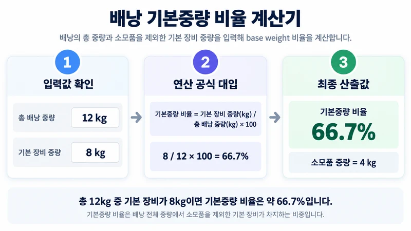배낭 기본중량 비율 계산기 계산 방법 및 공식