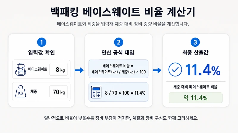 백패킹 베이스웨이트 비율 계산기 계산 방법 및 공식