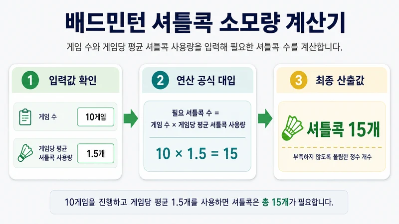배드민턴 셔틀콕 소모량 계산기 계산 방법 및 공식