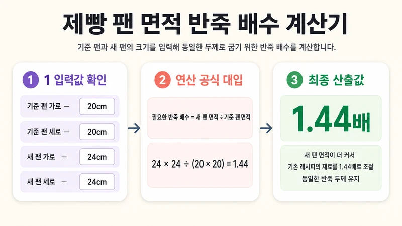 제빵 팬 면적 반죽 배수 계산기 계산 방법 및 공식