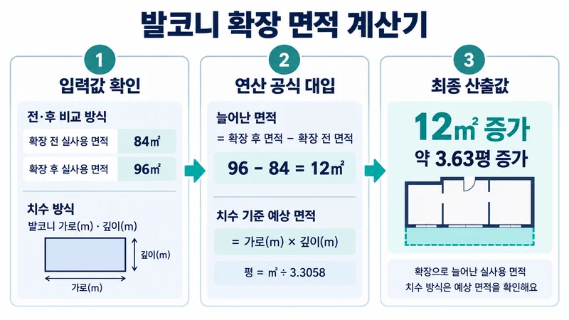 발코니 확장 면적 계산기 계산 방법 및 공식