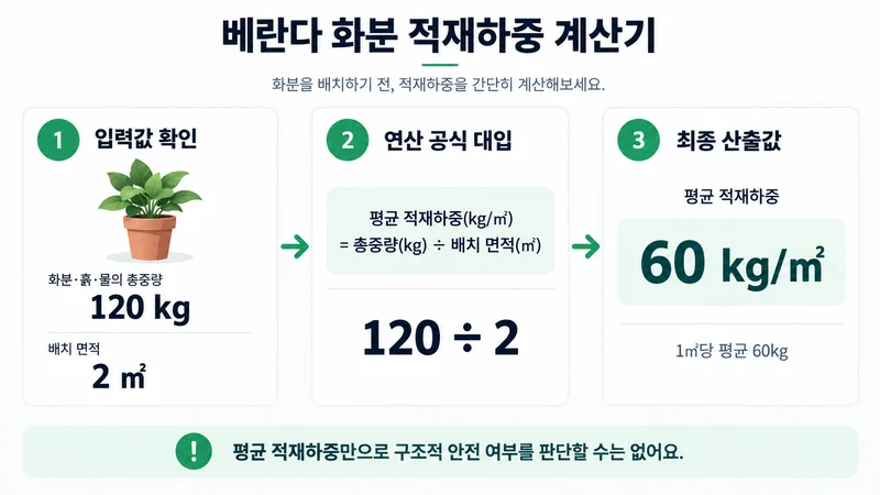 베란다 화분 적재하중 계산기 계산 방법 및 공식