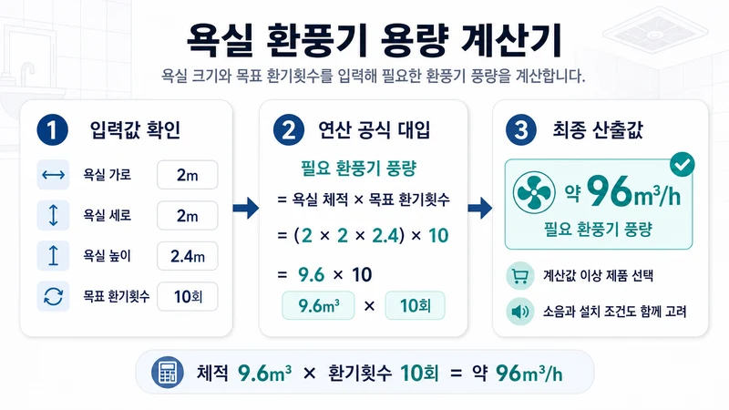욕실 환풍기 용량 계산기 계산 방법 및 공식