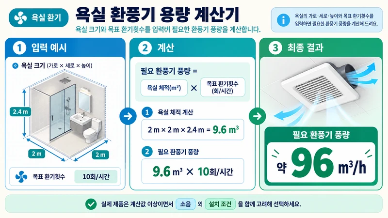 욕실 환풍기 용량 계산기 계산 예시 및 데이터 분석