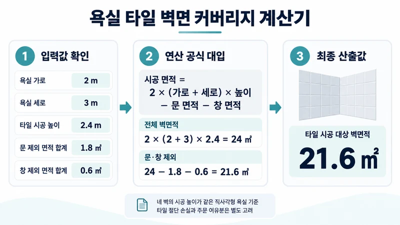 욕실 타일 벽면 커버리지 계산기 계산 방법 및 공식