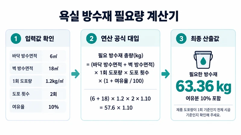 욕실 방수재 필요량 계산기 계산 방법 및 공식